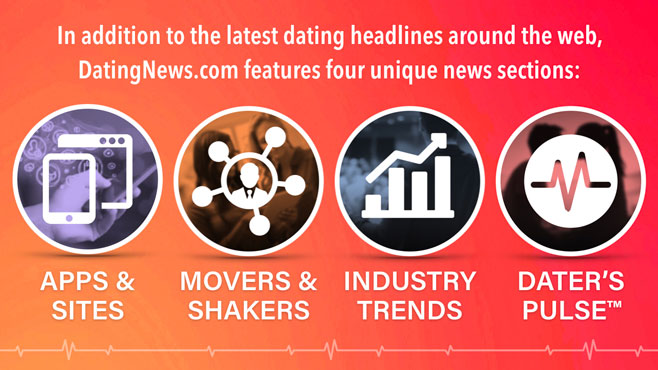 DatingNews.com