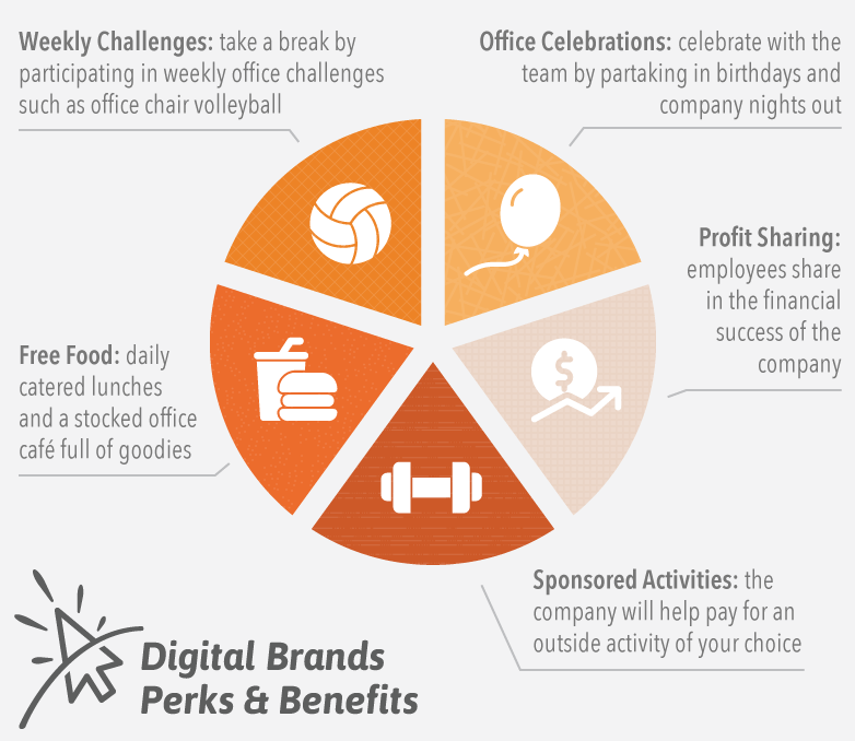 Digital Brands Perks & Benefits